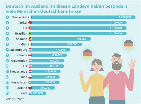 porno deutsch hübsch|Deutsche Pornos • Hier wird Deutsch gesprochen